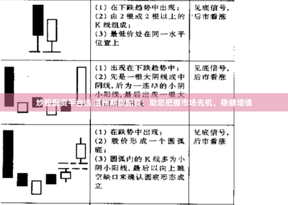 炒股配资平台选 温州期货配资：助您把握市场先机，稳健增值