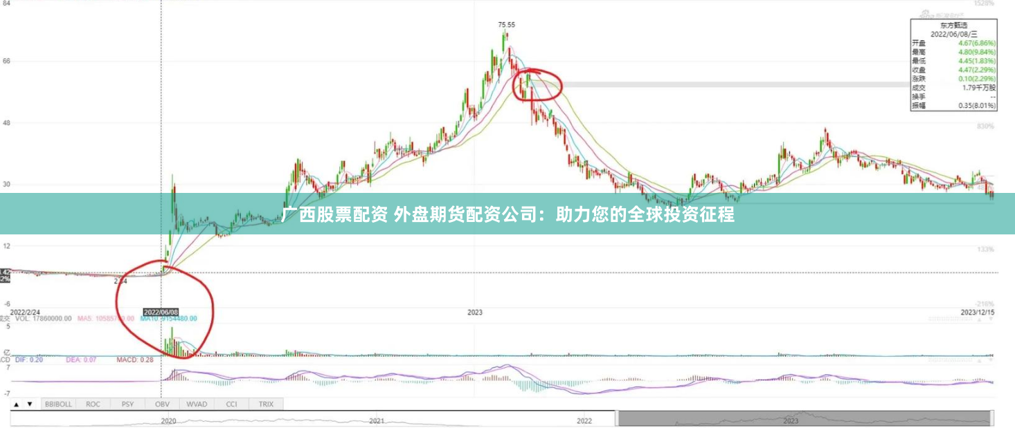 广西股票配资 外盘期货配资公司：助力您的全球投资征程