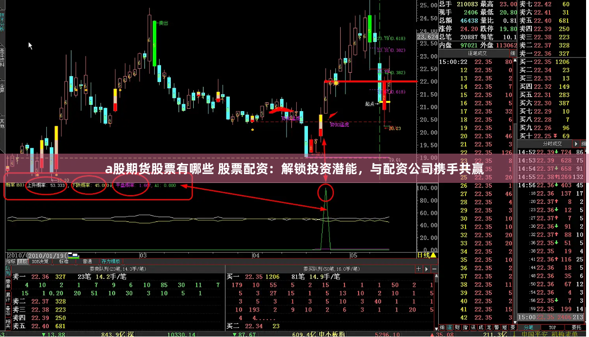 a股期货股票有哪些 股票配资：解锁投资潜能，与配资公司携手共赢
