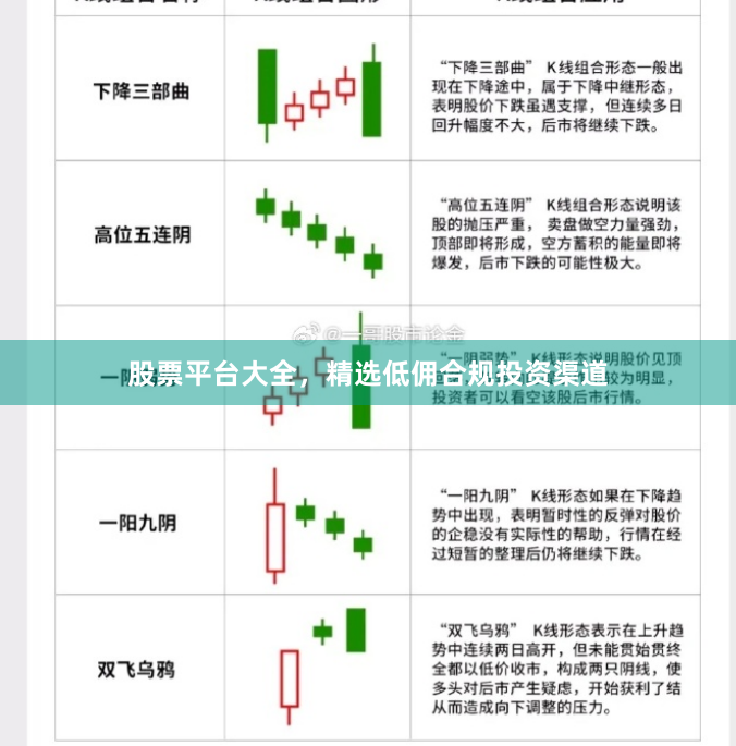 股票平台大全，精选低佣合规投资渠道