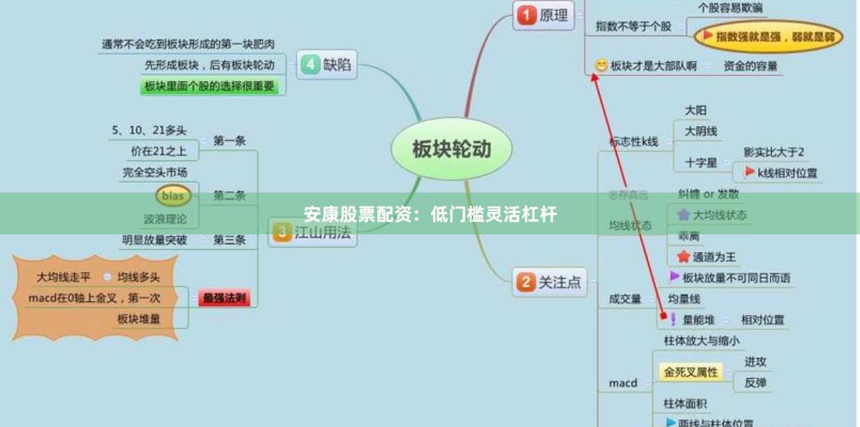 安康股票配资：低门槛灵活杠杆