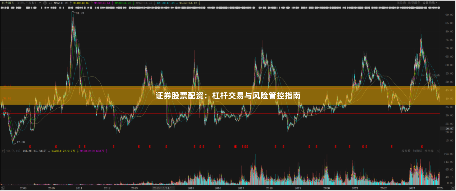 证券股票配资：杠杆交易与风险管控指南